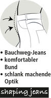 MONAde_DE1Logo_Shaping_Jeans