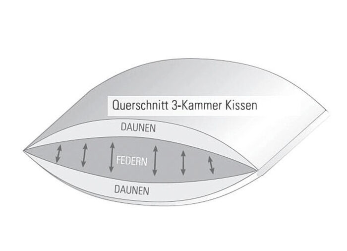 Spessarttraum Kissenserie Royal WEISS