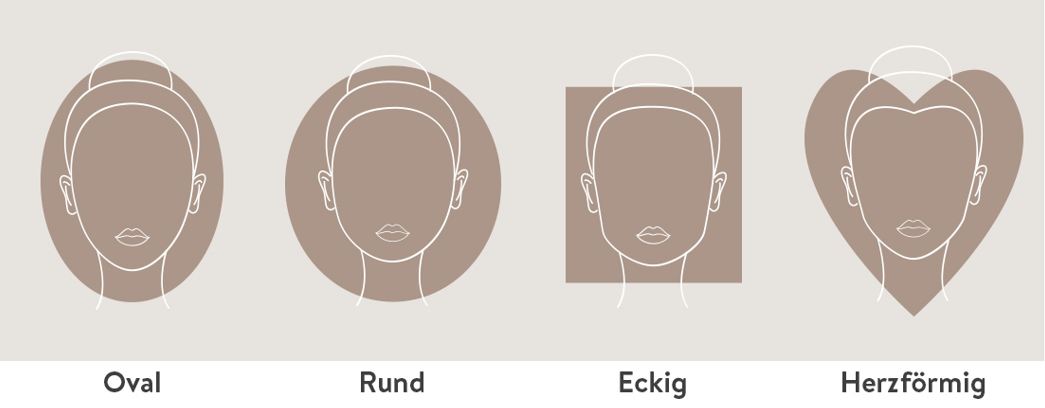 Gesichtsformen